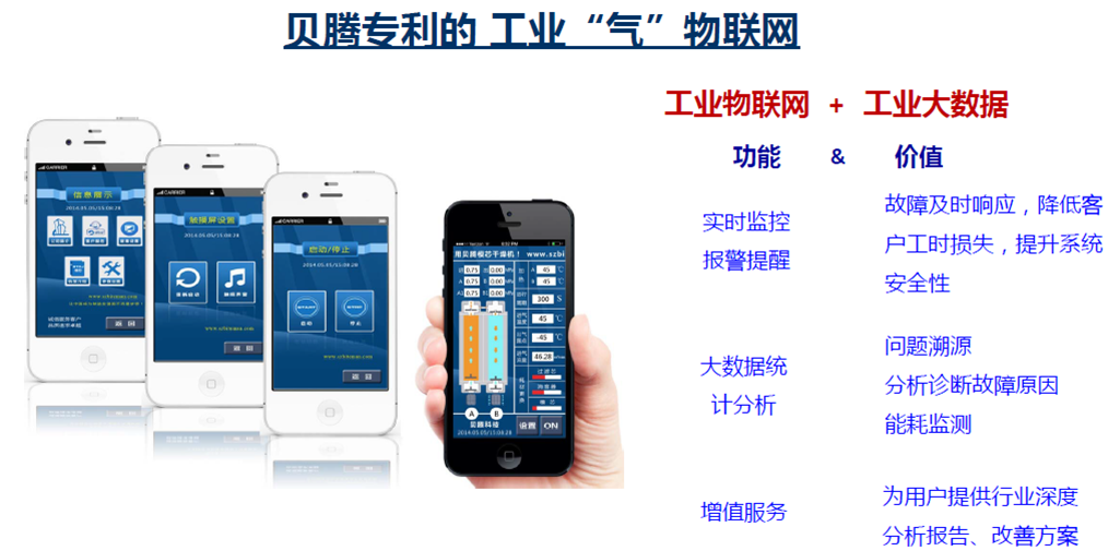 壓縮空氣組合式干燥機，壓縮空氣干燥機，冷凍式干燥機，吸干機，精密過濾器，吸附式干燥機