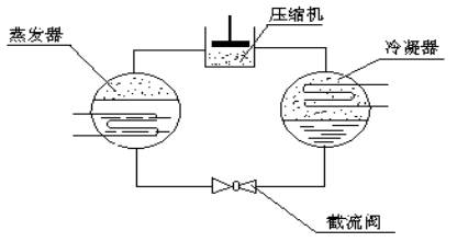壓縮空氣組合式干燥機(jī)，壓縮空氣干燥機(jī)，冷凍式干燥機(jī)，吸干機(jī)，精密過濾器，吸附式干燥機(jī)